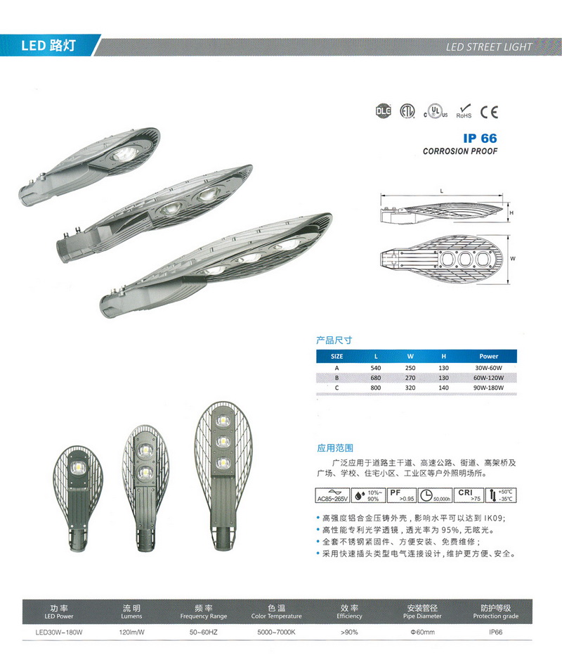 LED燈具